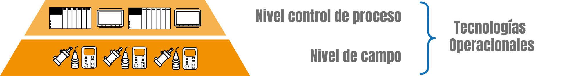 Nivel-control-de-proceso-y-campo